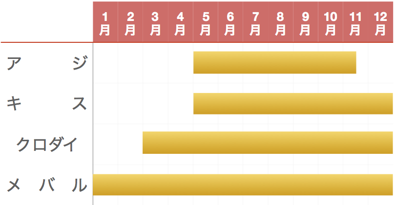 富浦港 とみうらこう の釣り場 初心者も子供連れも安心 千葉県のおすすめ海釣り場ガイド