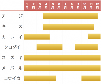 年齢 反論 講師 東京 湾 釣り 物 カレンダー Shokoofa Org