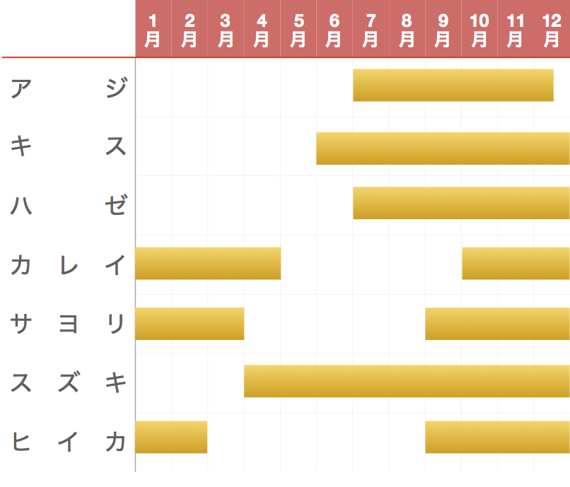 袖ヶ浦港 今井岸壁 そでがうらこう いまいがんぺき の釣り場 初心者も子供連れも安心 千葉県のおすすめ海釣り場ガイド