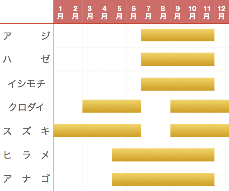 外川港 とかわこう の釣り場 初心者も子供連れも安心 千葉県のおすすめ海釣り場ガイド